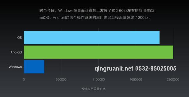 青軟培訓,Java培訓,軟件培訓,Java培訓機構,Java培訓學校,萬碼學堂,電腦培訓,計算機培訓,Java培訓,JavaEE開發(fā)培訓,青島軟件培訓,軟件工程師培訓