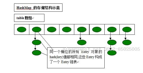 博客園首頁(yè)新隨筆聯(lián)系管理訂閱 隨筆- 7  文章- 0  評(píng)論- 3  談?wù)凥ashMap與HashTable-Java培訓(xùn),做最負(fù)責(zé)任的教育,學(xué)習(xí)改變命運(yùn),軟件學(xué)習(xí),再就業(yè),大學(xué)生如何就業(yè),幫大學(xué)生找到好工作,lphotoshop培訓(xùn),電腦培訓(xùn),電腦維修培訓(xùn),移動(dòng)軟件開(kāi)發(fā)培訓(xùn),網(wǎng)站設(shè)計(jì)培訓(xùn),網(wǎng)站建設(shè)培訓(xùn)