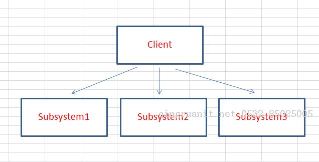 面向?qū)ο缶幊趟枷?外觀(guān)模式-Java培訓(xùn),做最負(fù)責(zé)任的教育,學(xué)習(xí)改變命運(yùn),軟件學(xué)習(xí),再就業(yè),大學(xué)生如何就業(yè),幫大學(xué)生找到好工作,lphotoshop培訓(xùn),電腦培訓(xùn),電腦維修培訓(xùn),移動(dòng)軟件開(kāi)發(fā)培訓(xùn),網(wǎng)站設(shè)計(jì)培訓(xùn),網(wǎng)站建設(shè)培訓(xùn)