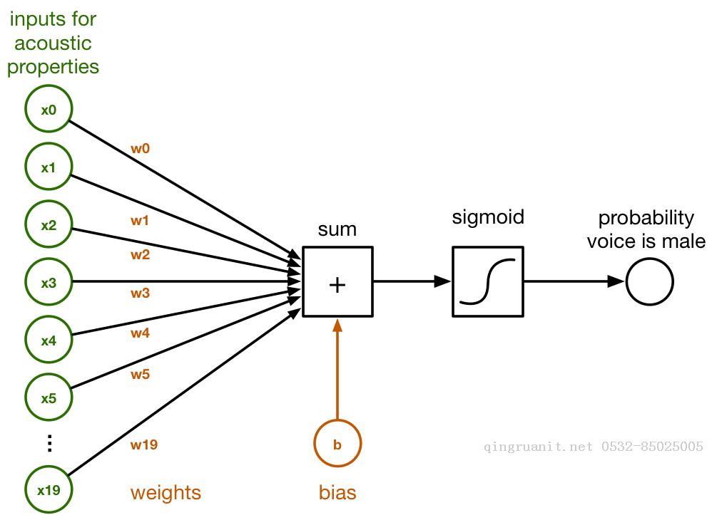 fir.im Weekly - 如何在 iOS 上構(gòu)建 TensorFlow 應(yīng)用-Java培訓(xùn),做最負(fù)責(zé)任的教育,學(xué)習(xí)改變命運,軟件學(xué)習(xí),再就業(yè),大學(xué)生如何就業(yè),幫大學(xué)生找到好工作,lphotoshop培訓(xùn),電腦培訓(xùn),電腦維修培訓(xùn),移動軟件開發(fā)培訓(xùn),網(wǎng)站設(shè)計培訓(xùn),網(wǎng)站建設(shè)培訓(xùn)