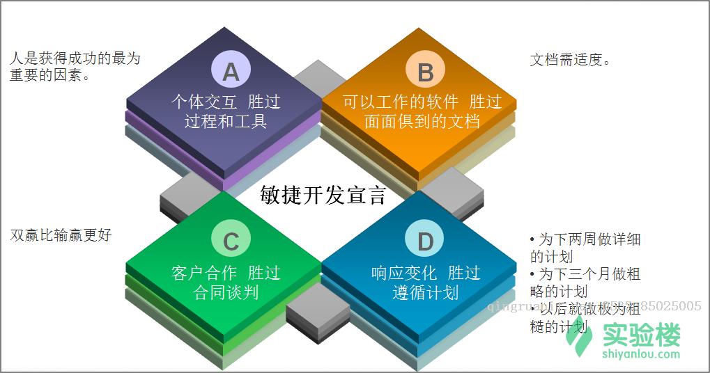 1.序言，敏捷不一樣的開發(fā)團(tuán)隊管理方法-Java培訓(xùn),做最負(fù)責(zé)任的教育,學(xué)習(xí)改變命運(yùn),軟件學(xué)習(xí),再就業(yè),大學(xué)生如何就業(yè),幫大學(xué)生找到好工作,lphotoshop培訓(xùn),電腦培訓(xùn),電腦維修培訓(xùn),移動軟件開發(fā)培訓(xùn),網(wǎng)站設(shè)計培訓(xùn),網(wǎng)站建設(shè)培訓(xùn)