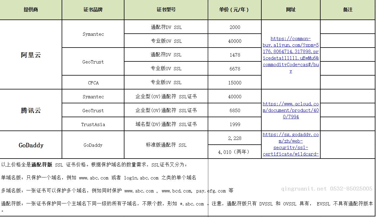 一篇文章讓你搞懂 SSL 證書(shū)-Java培訓(xùn),做最負(fù)責(zé)任的教育,學(xué)習(xí)改變命運(yùn),軟件學(xué)習(xí),再就業(yè),大學(xué)生如何就業(yè),幫大學(xué)生找到好工作,lphotoshop培訓(xùn),電腦培訓(xùn),電腦維修培訓(xùn),移動(dòng)軟件開(kāi)發(fā)培訓(xùn),網(wǎng)站設(shè)計(jì)培訓(xùn),網(wǎng)站建設(shè)培訓(xùn)