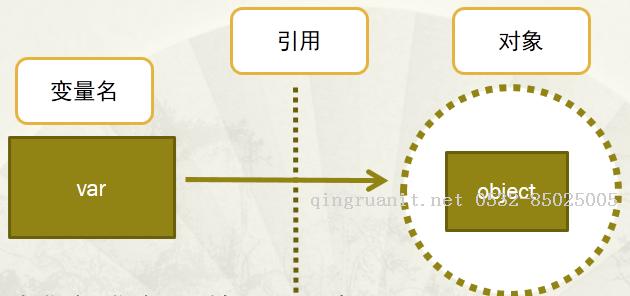 Python內(nèi)存管理機(jī)制-Java培訓(xùn),做最負(fù)責(zé)任的教育,學(xué)習(xí)改變命運(yùn),軟件學(xué)習(xí),再就業(yè),大學(xué)生如何就業(yè),幫大學(xué)生找到好工作,lphotoshop培訓(xùn),電腦培訓(xùn),電腦維修培訓(xùn),移動(dòng)軟件開發(fā)培訓(xùn),網(wǎng)站設(shè)計(jì)培訓(xùn),網(wǎng)站建設(shè)培訓(xùn)