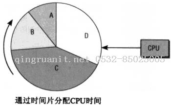 第9章 進(jìn)程和信號-Java培訓(xùn),做最負(fù)責(zé)任的教育,學(xué)習(xí)改變命運(yùn),軟件學(xué)習(xí),再就業(yè),大學(xué)生如何就業(yè),幫大學(xué)生找到好工作,lphotoshop培訓(xùn),電腦培訓(xùn),電腦維修培訓(xùn),移動(dòng)軟件開發(fā)培訓(xùn),網(wǎng)站設(shè)計(jì)培訓(xùn),網(wǎng)站建設(shè)培訓(xùn)