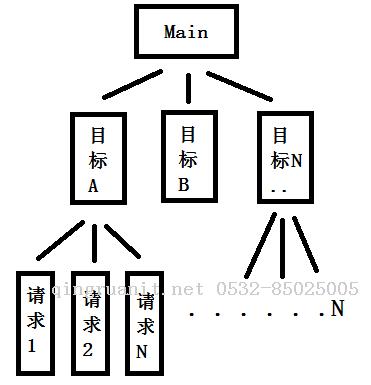 開源個.NetCore寫的 - 并發(fā)請求工具PressureTool-Java培訓(xùn),做最負(fù)責(zé)任的教育,學(xué)習(xí)改變命運,軟件學(xué)習(xí),再就業(yè),大學(xué)生如何就業(yè),幫大學(xué)生找到好工作,lphotoshop培訓(xùn),電腦培訓(xùn),電腦維修培訓(xùn),移動軟件開發(fā)培訓(xùn),網(wǎng)站設(shè)計培訓(xùn),網(wǎng)站建設(shè)培訓(xùn)